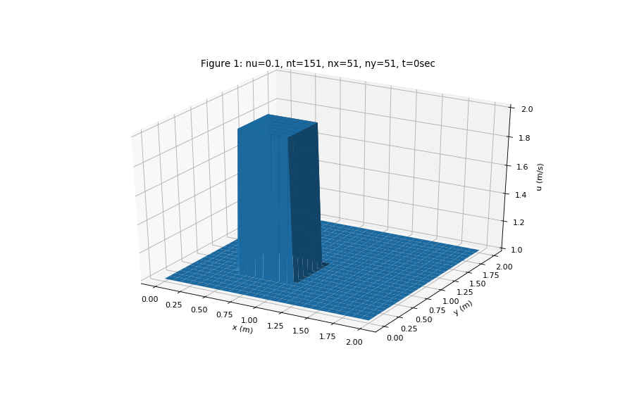 _images/2D_linear_diffusion-1_01_00.png