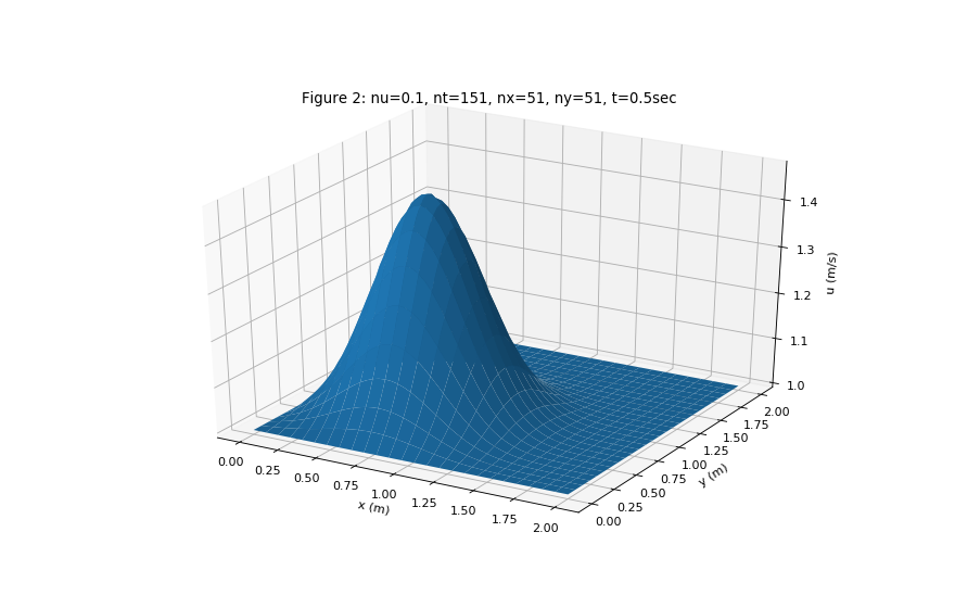 _images/2D_linear_diffusion-1_01_01.png