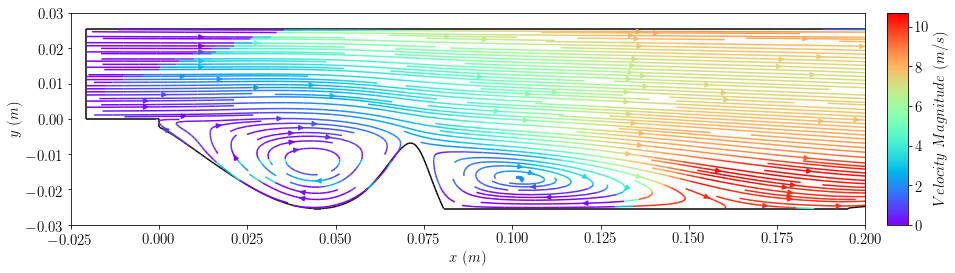 ../../_images/33_machine_learning_optimiserTestProblemSuite_PitzDaily_35_0.png