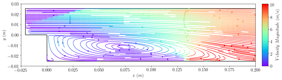 ../../_images/33_machine_learning_optimiserTestProblemSuite_PitzDaily_38_0.png