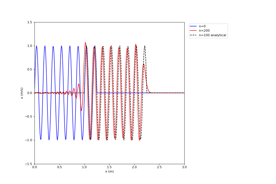 _images/heavy_side_and_sinusoidal_input-14_01_00.png