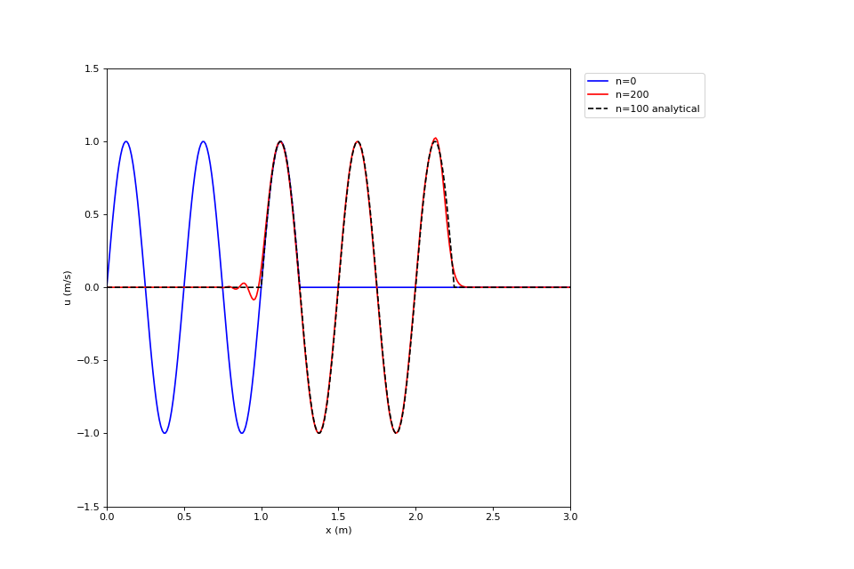 _images/heavy_side_and_sinusoidal_input-9_01_00.png