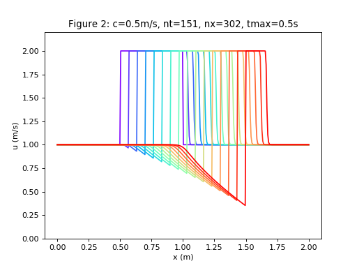 _images/non_linear_convection-1_01_01.png