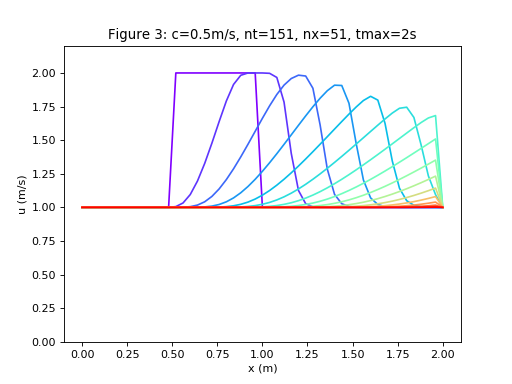 _images/non_linear_convection-1_01_02.png